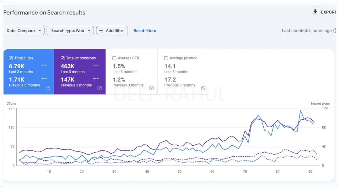 Local Business SEO Results