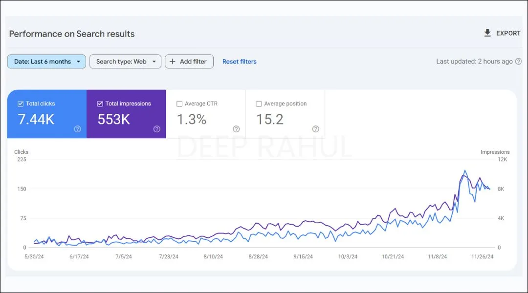 Healthcare SEO Results