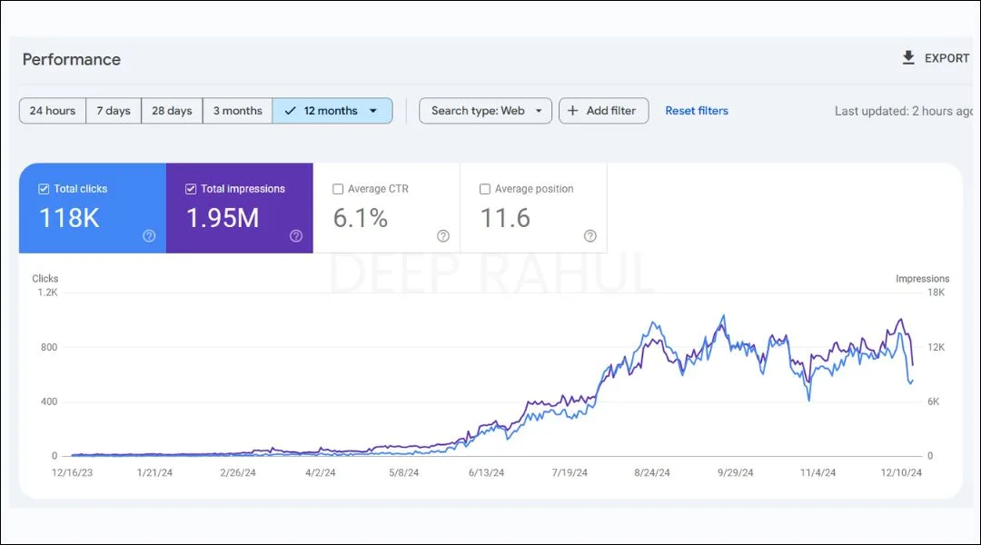 SaaS SEO Results