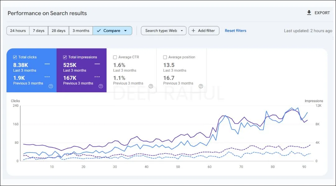 Local Service Provider SEO Results